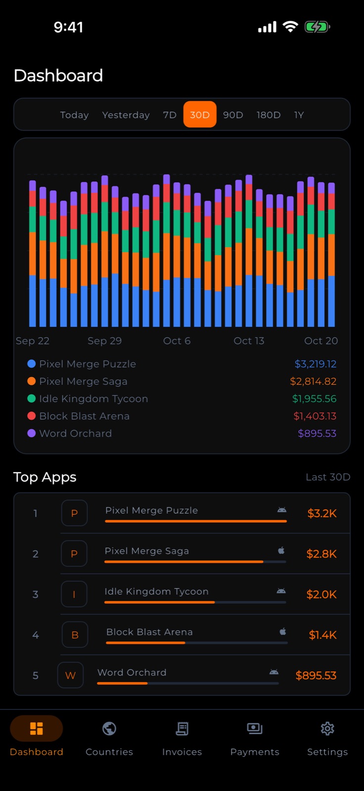 Dashboard with a stacked revenue chart for five apps over 30 days